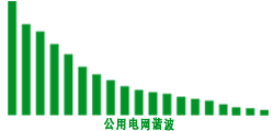 公用電網(wǎng)諧波 公用電網(wǎng)諧波