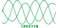 三相電壓不平衡 三相電壓不平衡